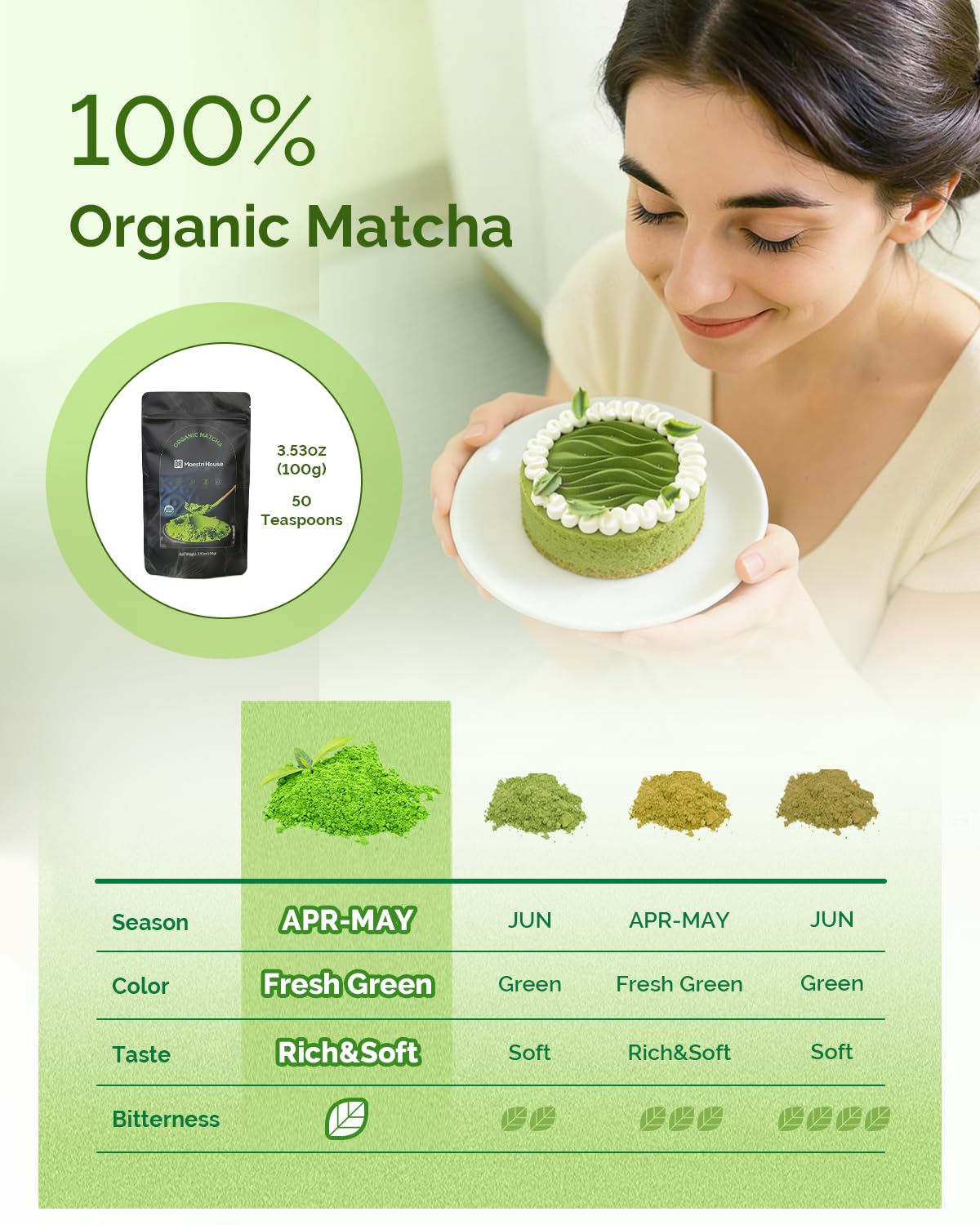 Culinary Organic Matcha Powder - Baking & Lattes - Maestri House